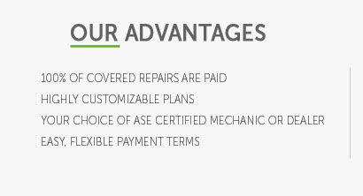 best used car warranty plans